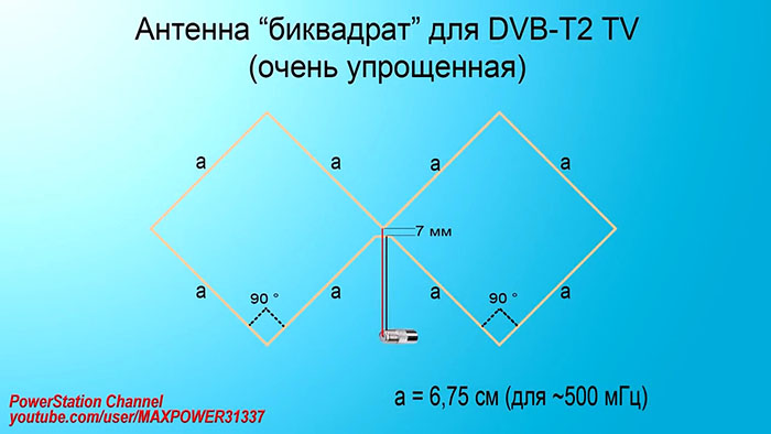 Мини DVB-T2 антенна своими руками