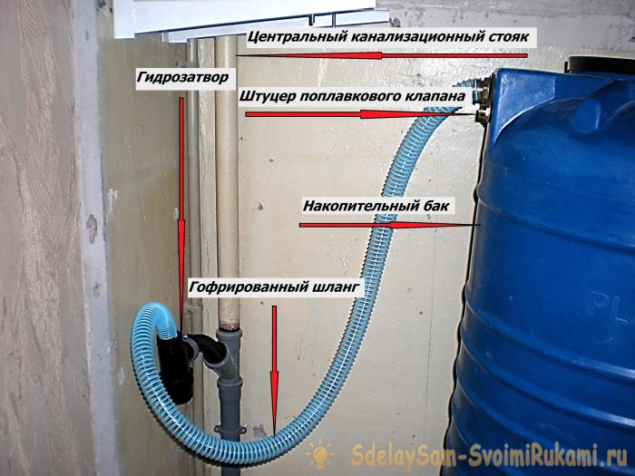 Зачем сливать. Аварийный слив воды с накопительным баком. Перелив из емкости. Аварийный слив из емкости. Перелив для накопительного бака.